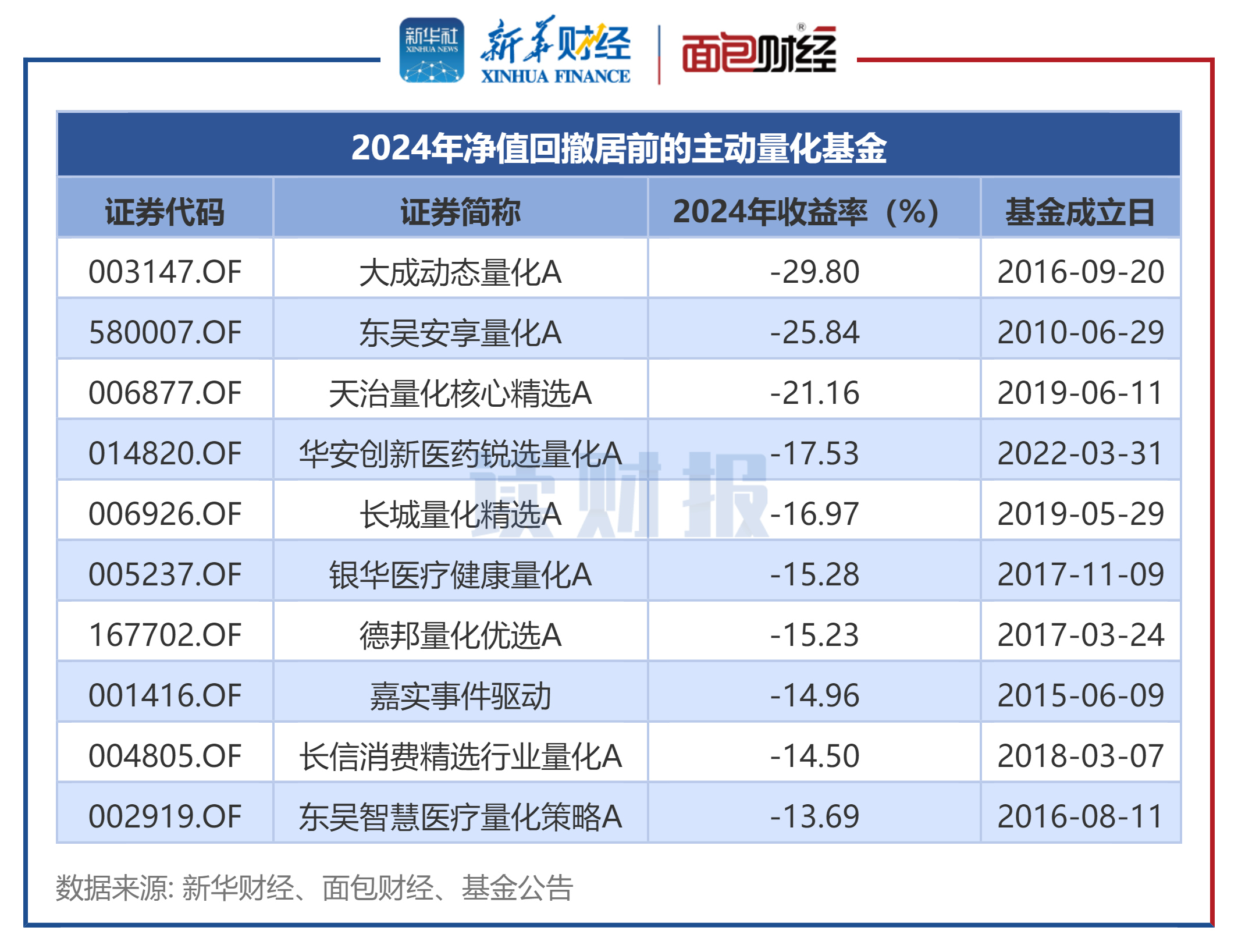 无锡银行2024年净利增速骤降,净息差持续收窄,一季度资本充足率齐下滑