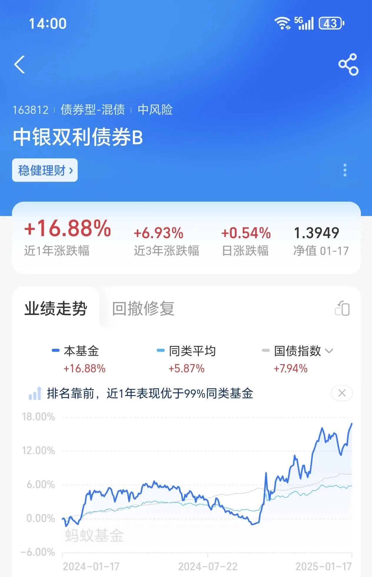 国债期货午后跌幅扩大,30年期主力合约跌0.40%