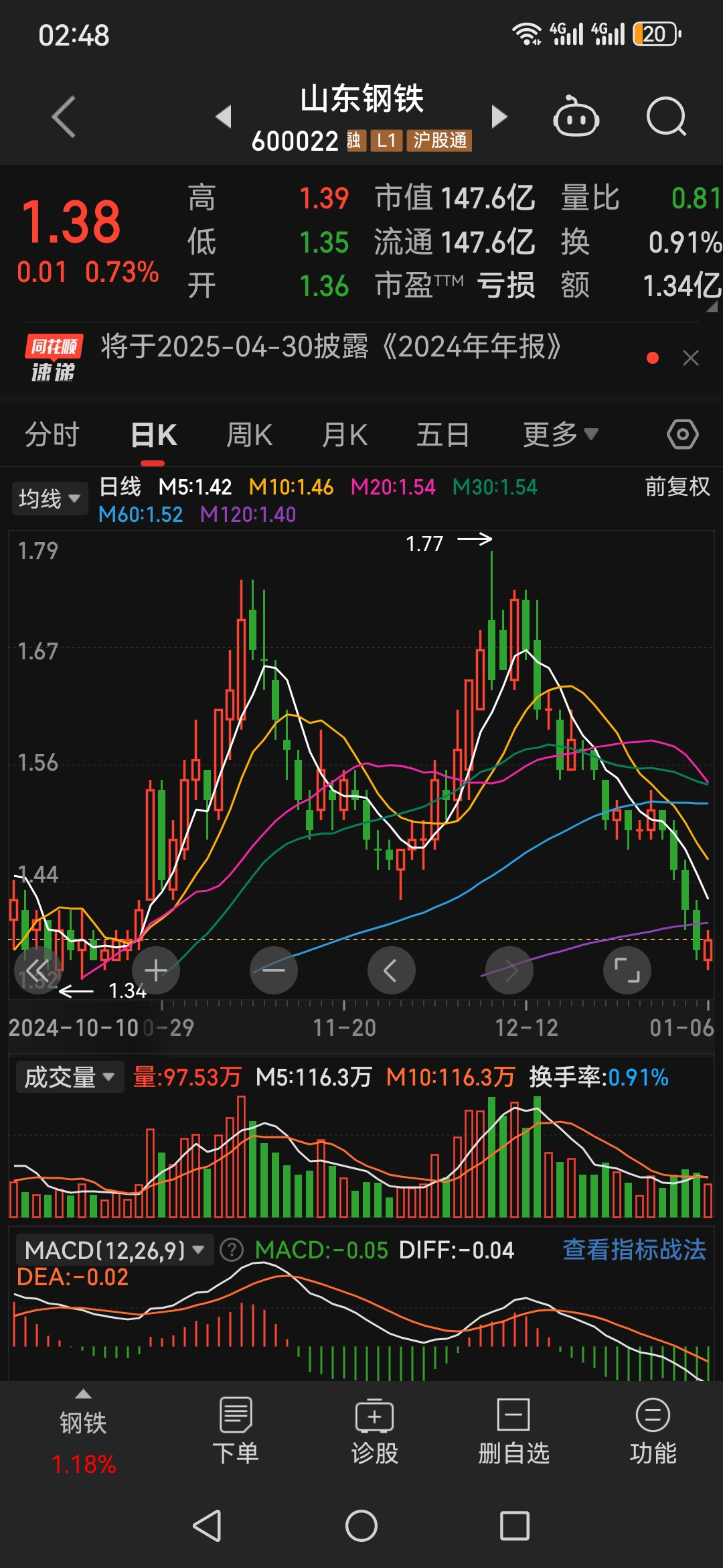 山东钢铁(600022.SH)：拟设立销售子公司