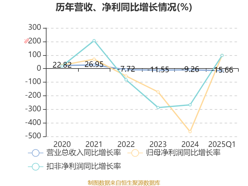 山东钢铁(600022.SH)：拟设立销售子公司