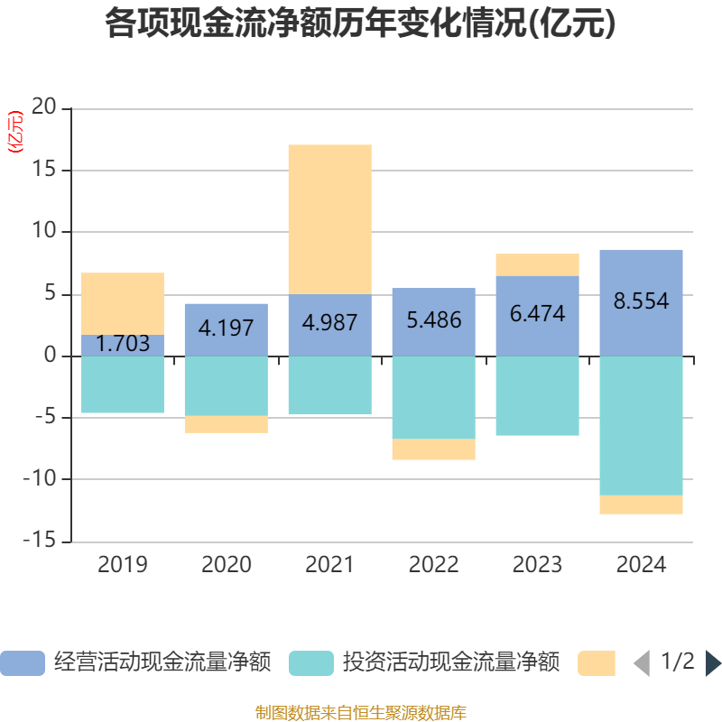 广电计量:公司始终高度重视市值管理工作