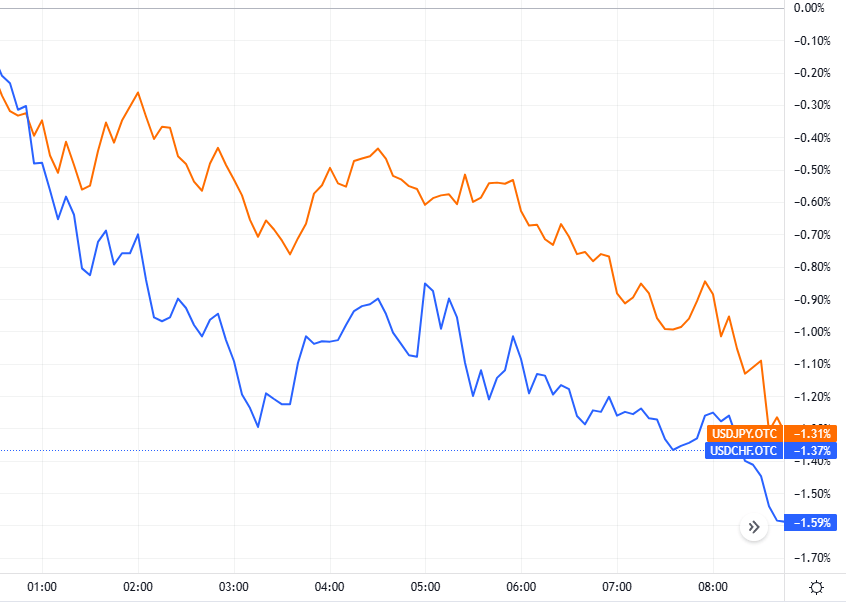美债市场,又变了?