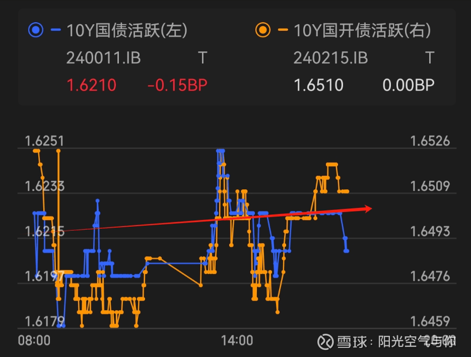 信用债成交火热,近期日均交易额接近2000亿,行情或由短及长
