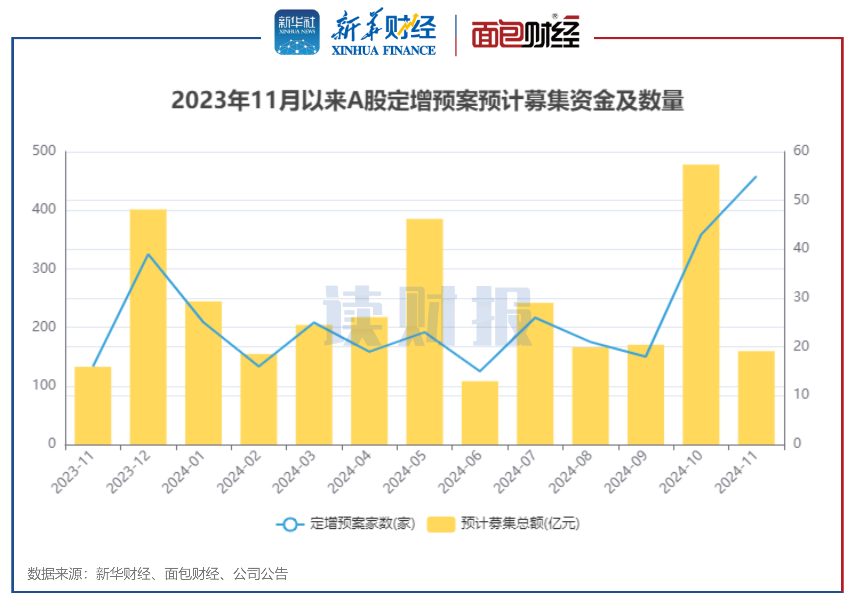 今年以来多家A股公司启动赴港上市