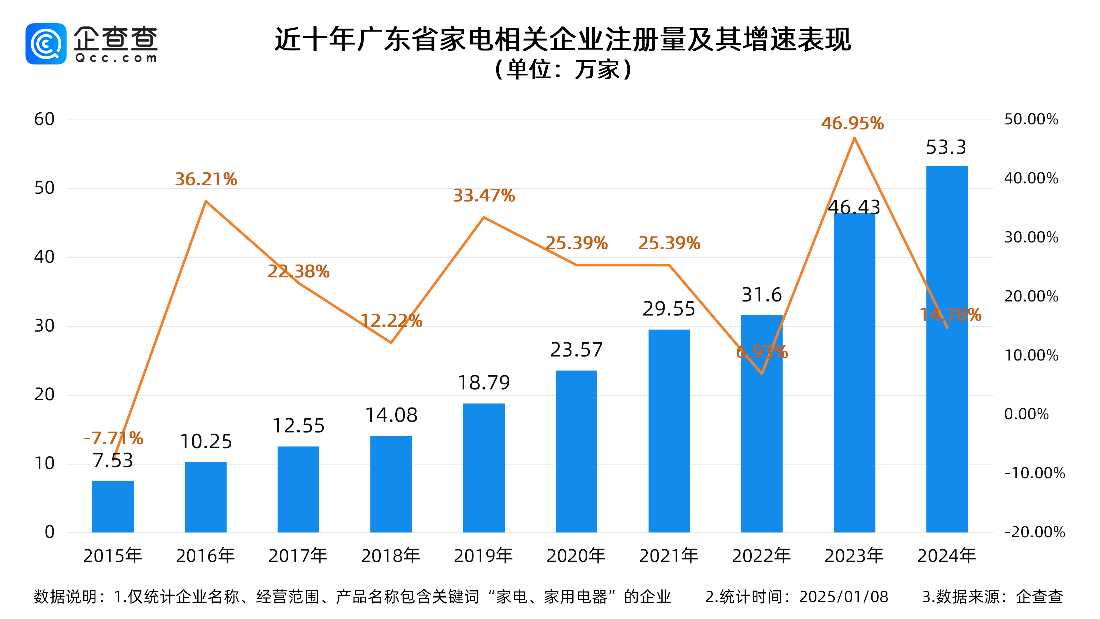 电池新国标促动行业升级 我国现存动力电池相关企业超18万家