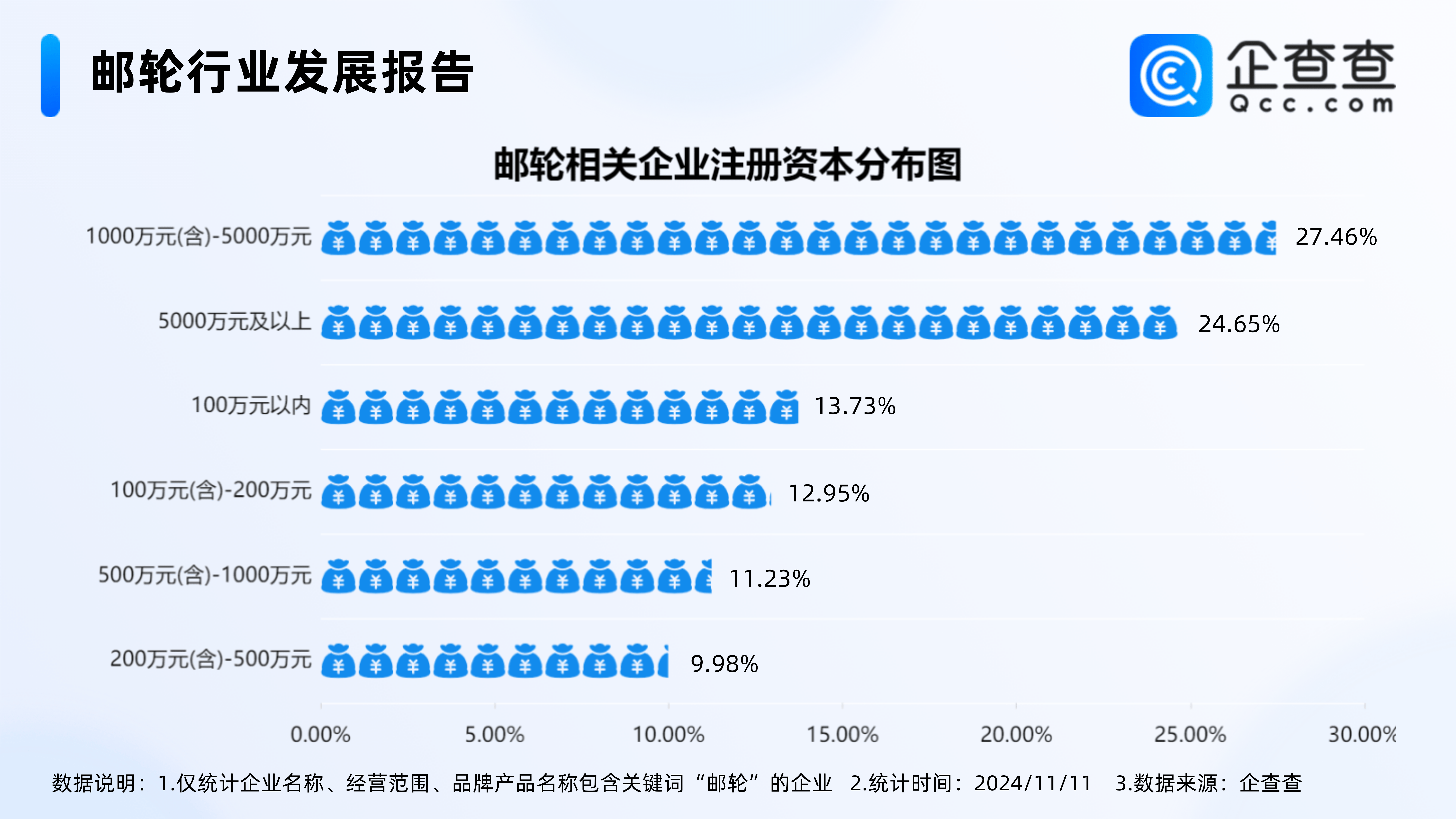 电池新国标促动行业升级 我国现存动力电池相关企业超18万家