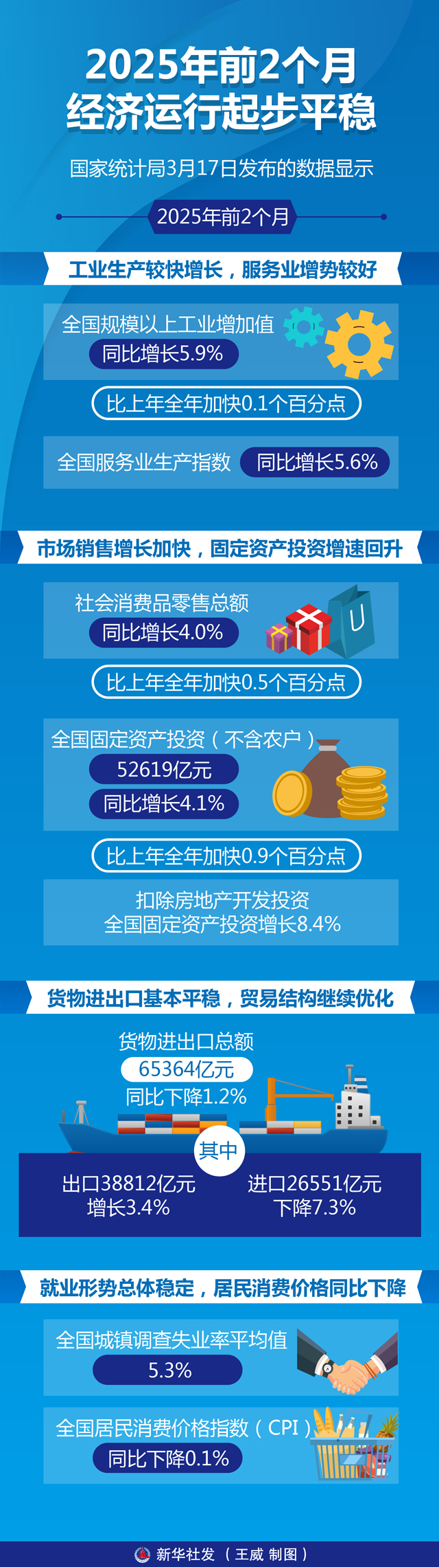 国家统计局:一季度新质生产力加快培育壮大
