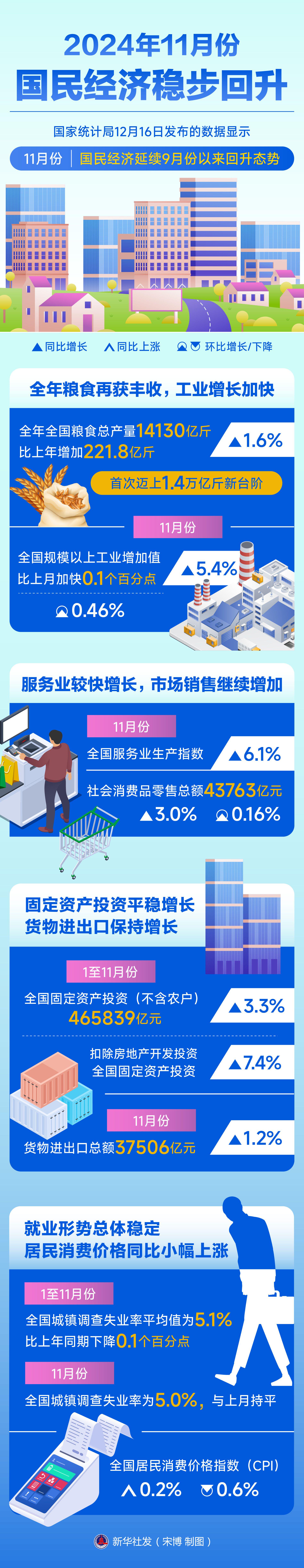 国家统计局:一季度新质生产力加快培育壮大