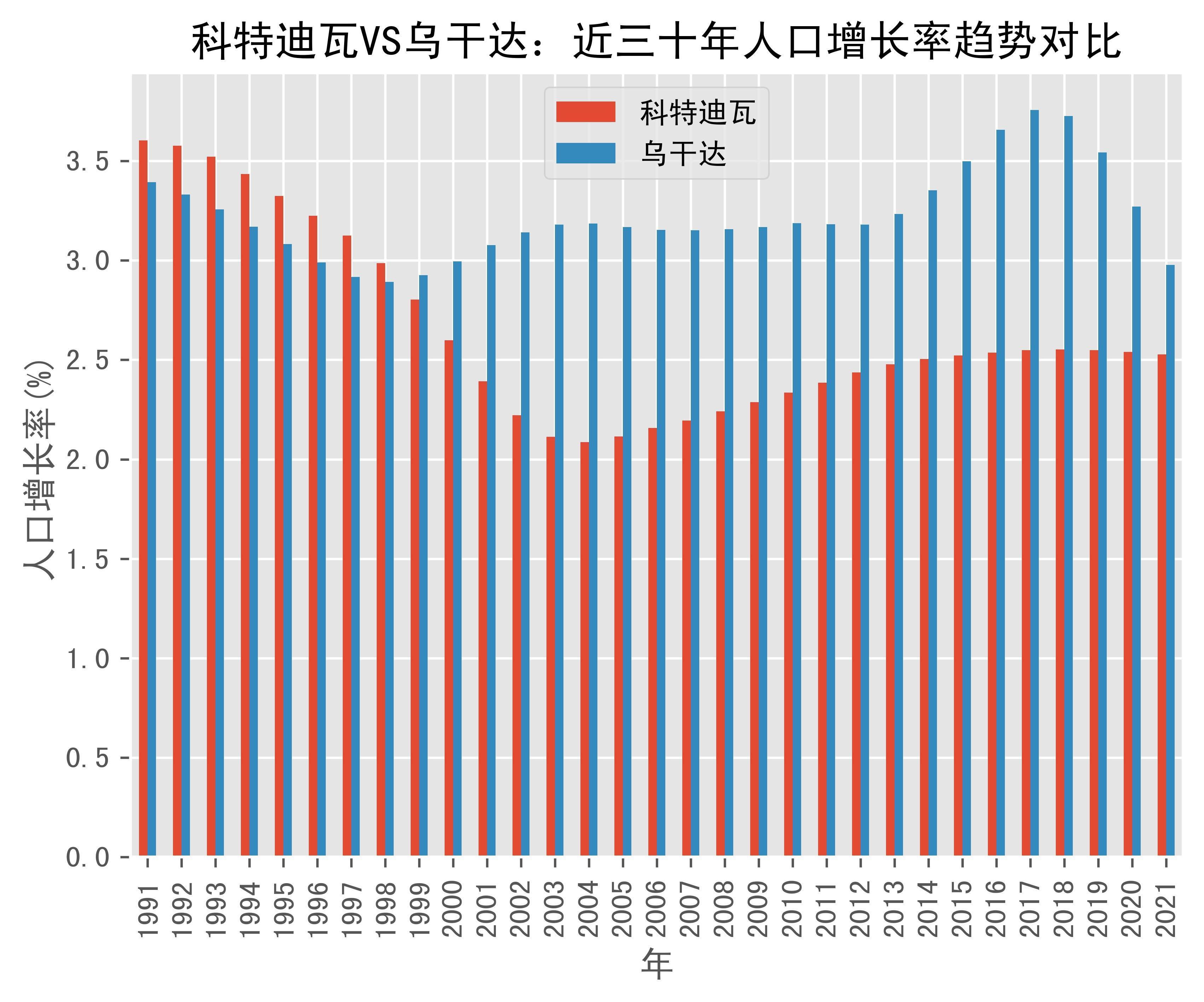 世界银行希在科特迪瓦执行的首个债务换发展项目成为国际合作典范