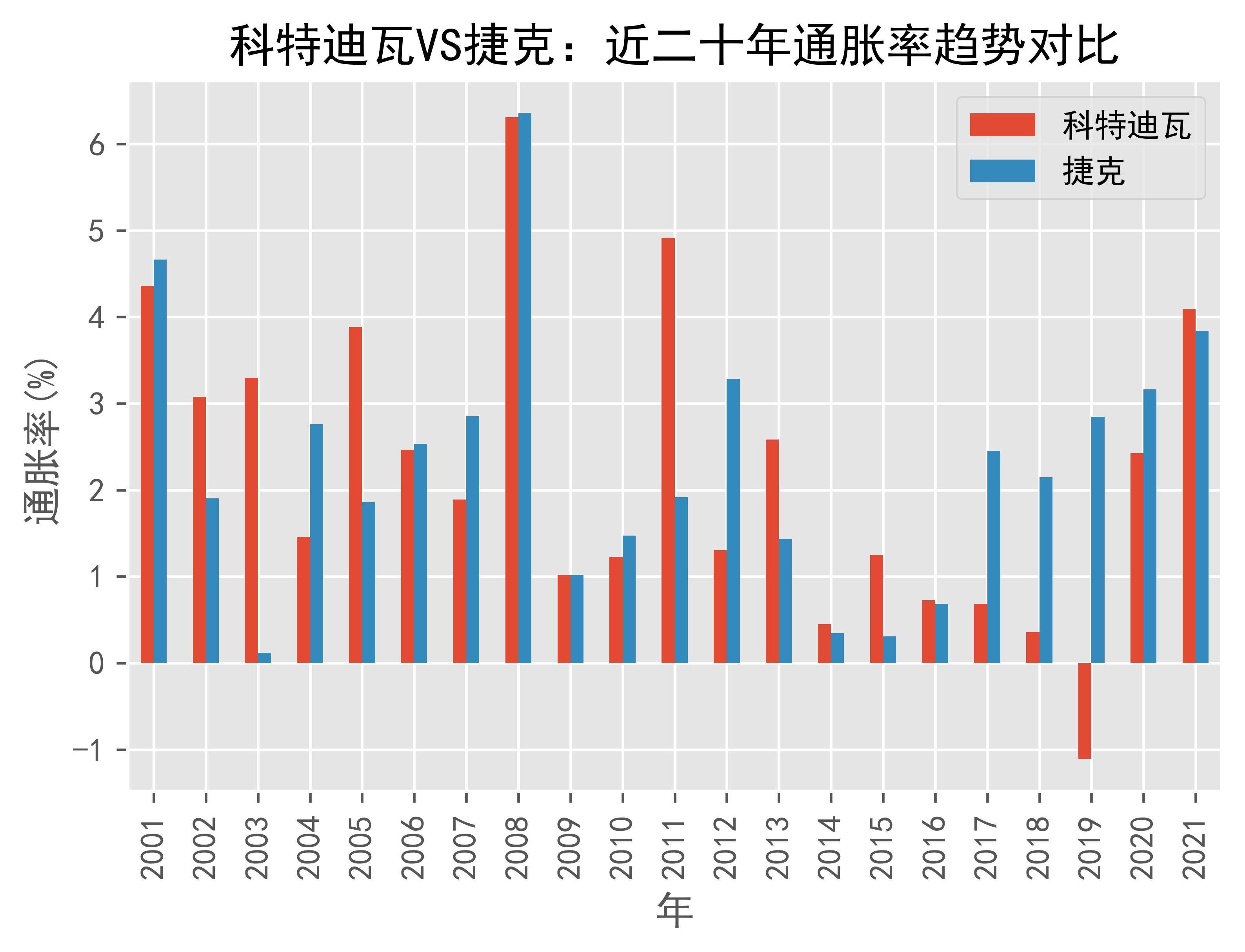 科特迪瓦计划加强与世界银行、国际货币基金组织关系