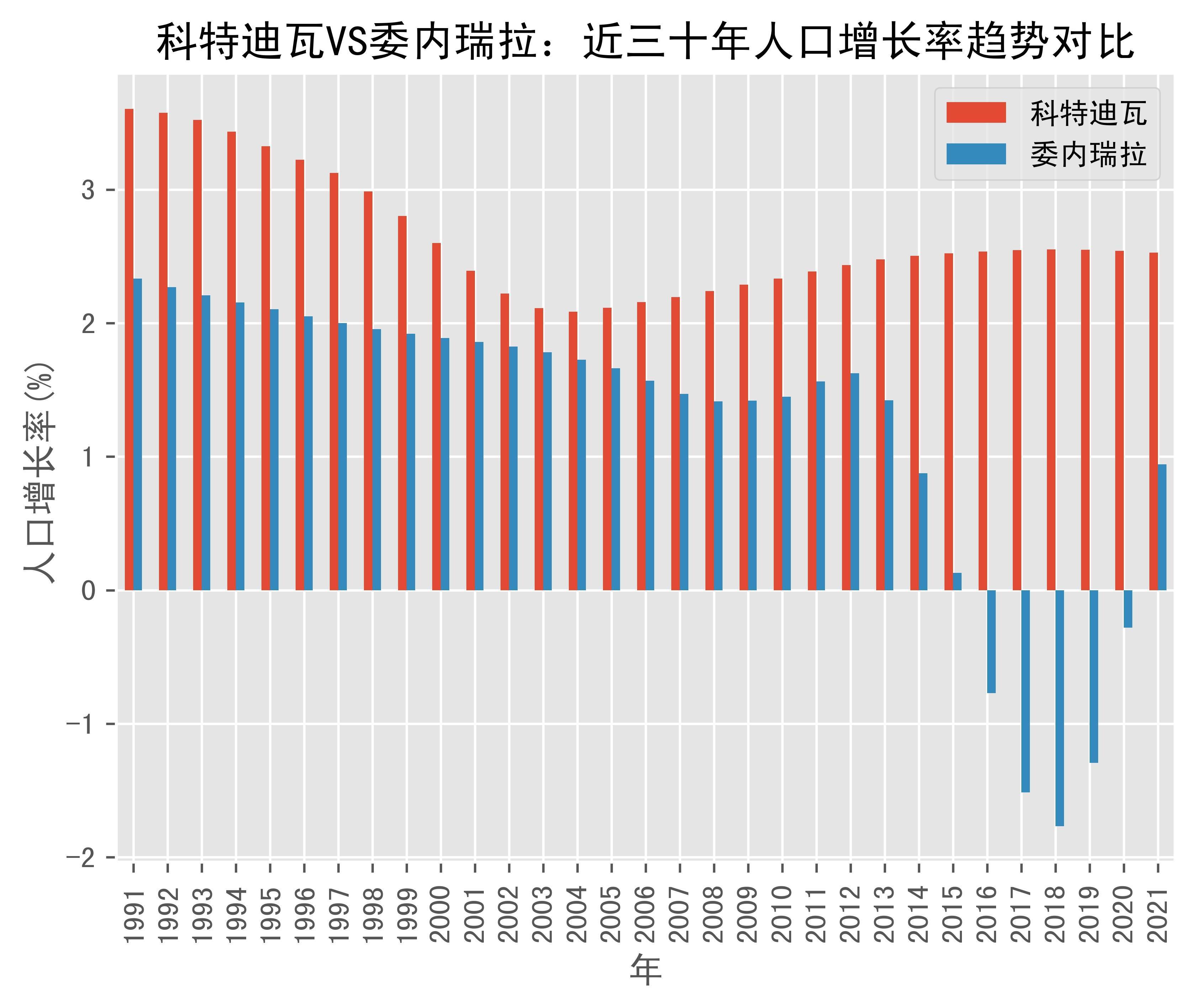 世界银行希在科特迪瓦执行的首个债务换发展项目成为国际合作典范