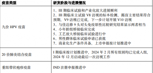 净利预计下滑九成 万泰生物遇疫苗“寒冬”