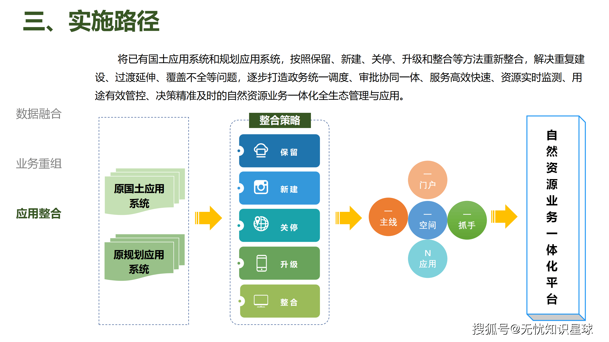 互联网保险行业变革，行业与从业者如何共谋发展