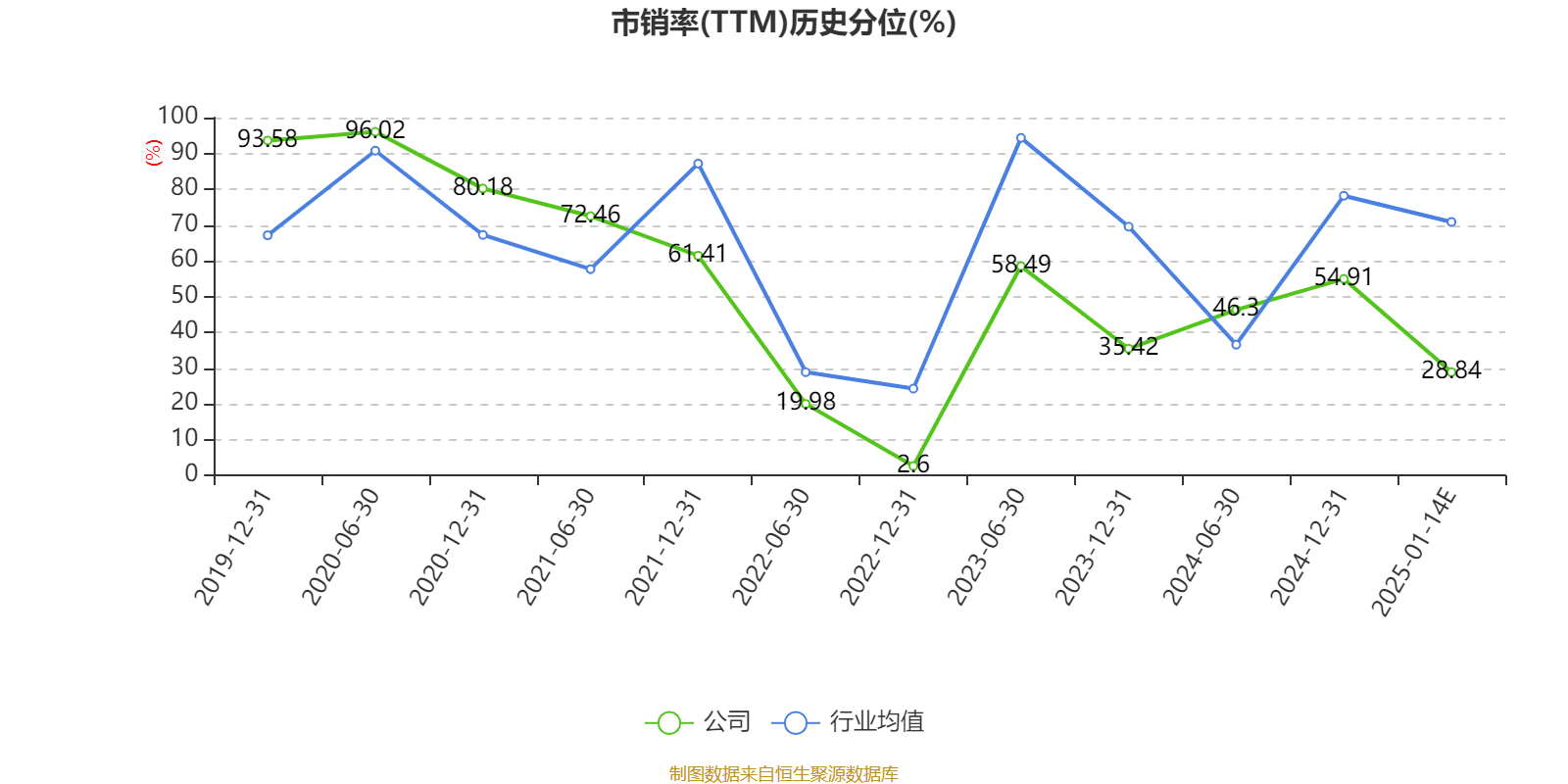 净利预计下滑九成 万泰生物遇疫苗“寒冬”