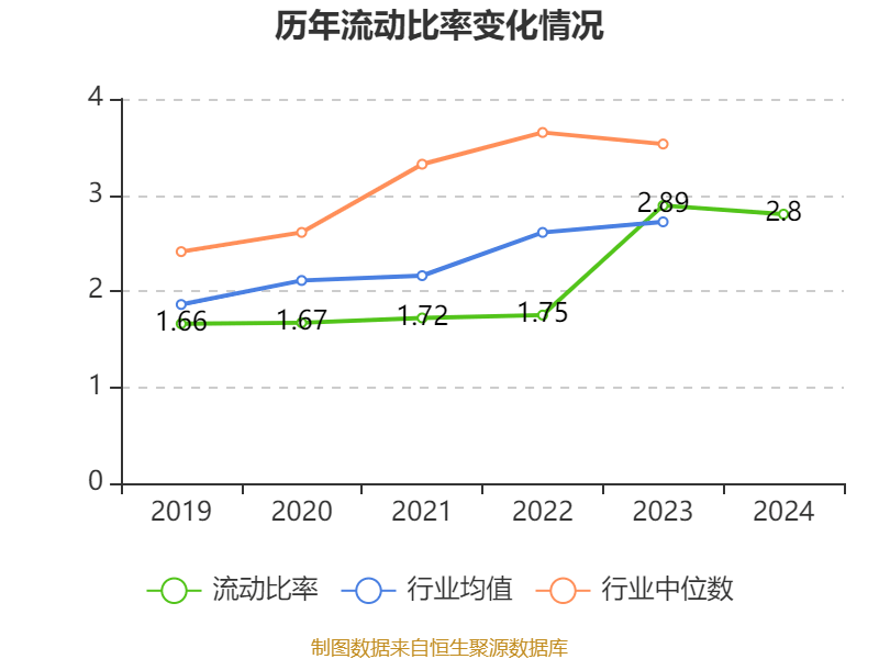 港通医疗:2024年1月11日国务院办公厅发布了《关于发展银发经济增进老年人福祉的意见》