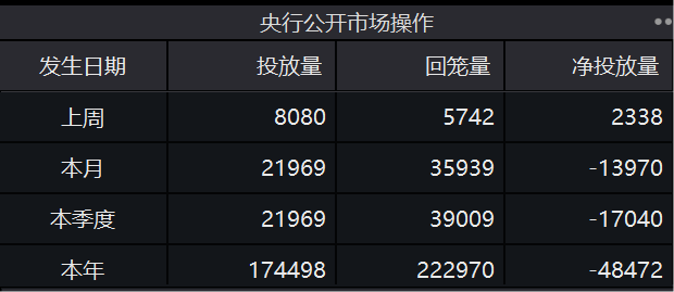 机构建议关注债市调整后动向