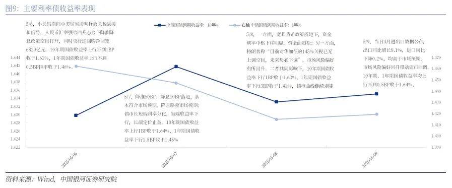 机构建议关注债市调整后动向