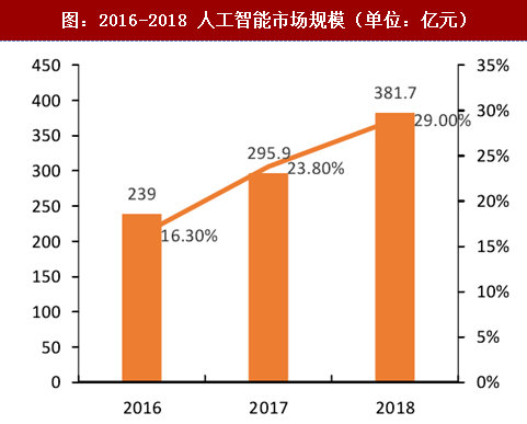 顺络电子:电子元器件产业具备广阔的增量市场空间和长期增长态势