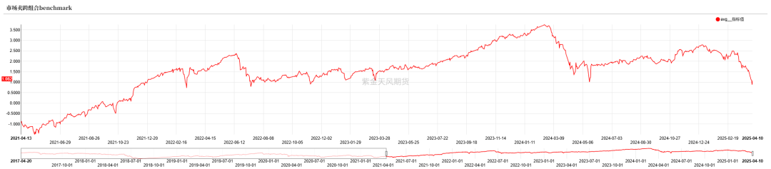 掌趣科技:海外游戏业务不属于美国关税政策应税标的