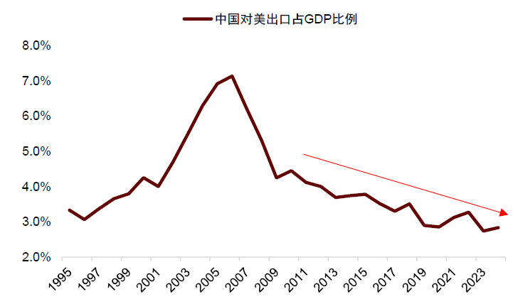 掌趣科技:海外游戏业务不属于美国关税政策应税标的