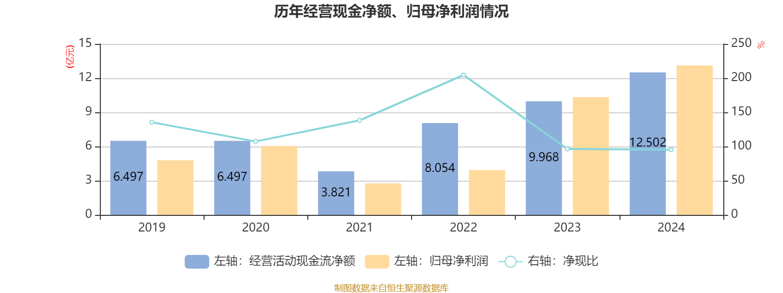 兴银理财2024实现净利润26.94亿元 同比增长4.34%