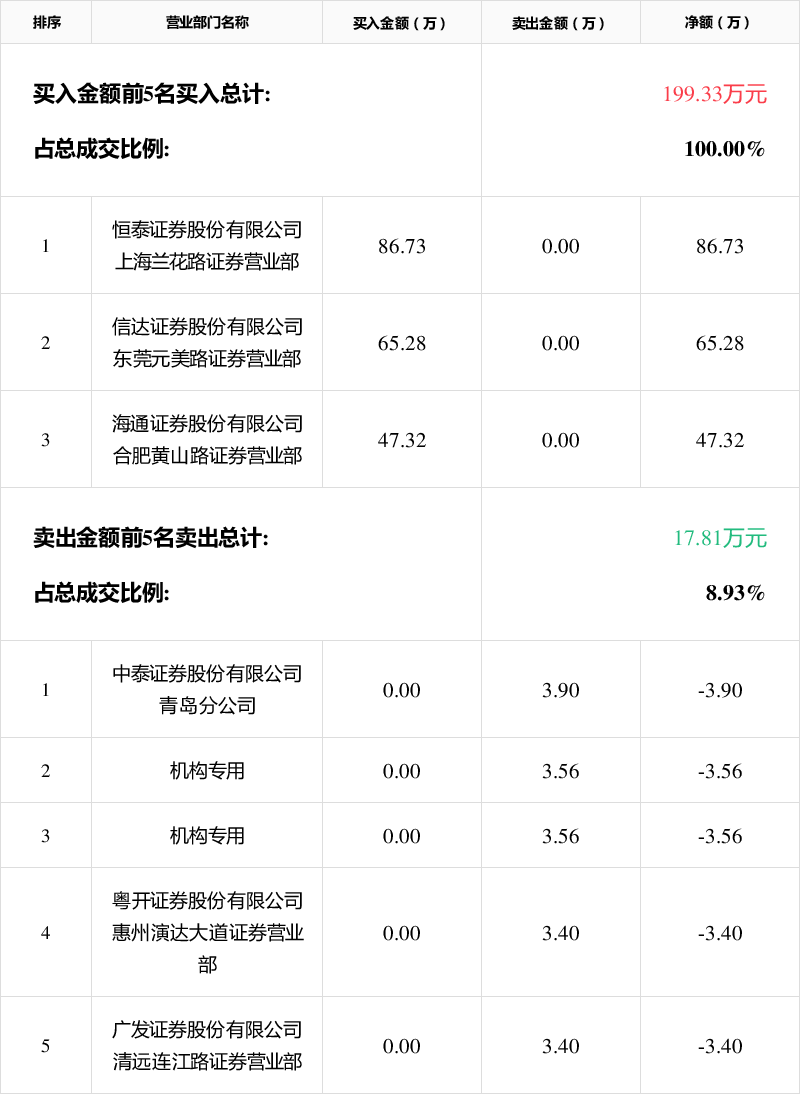 力鼎光电获得发明专利授权:“一种大通光高分辨飞行时间测量镜头”