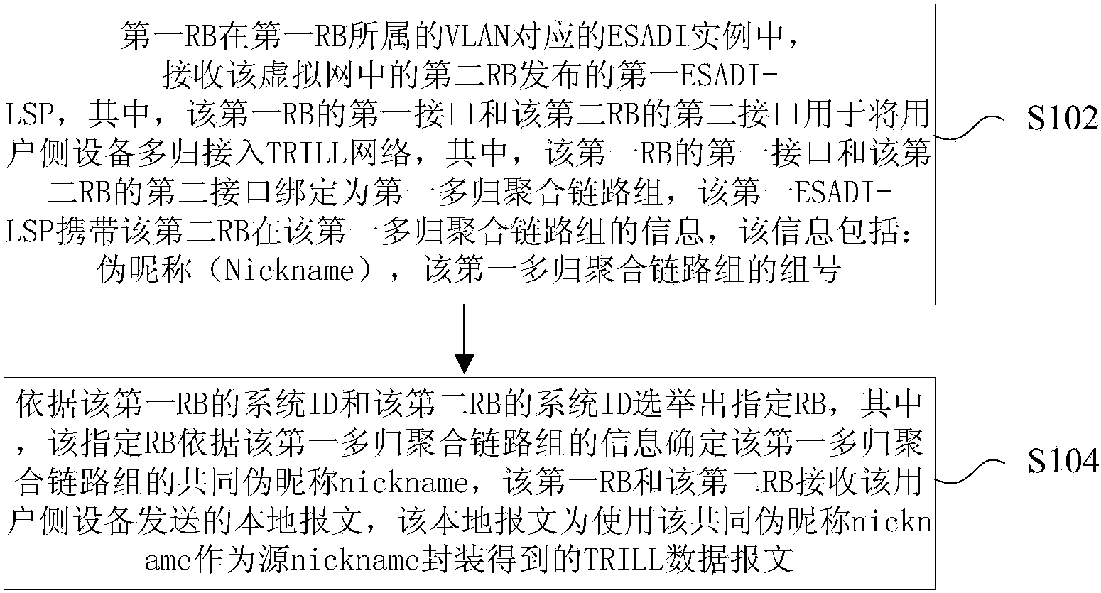 中兴通讯获得发明专利授权:“信息共享方法、装置、存储介质及电子装置”