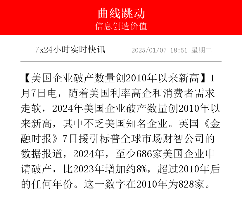 美国财政部公布3月份国际资本流动报告 英国成为海外第二大债主