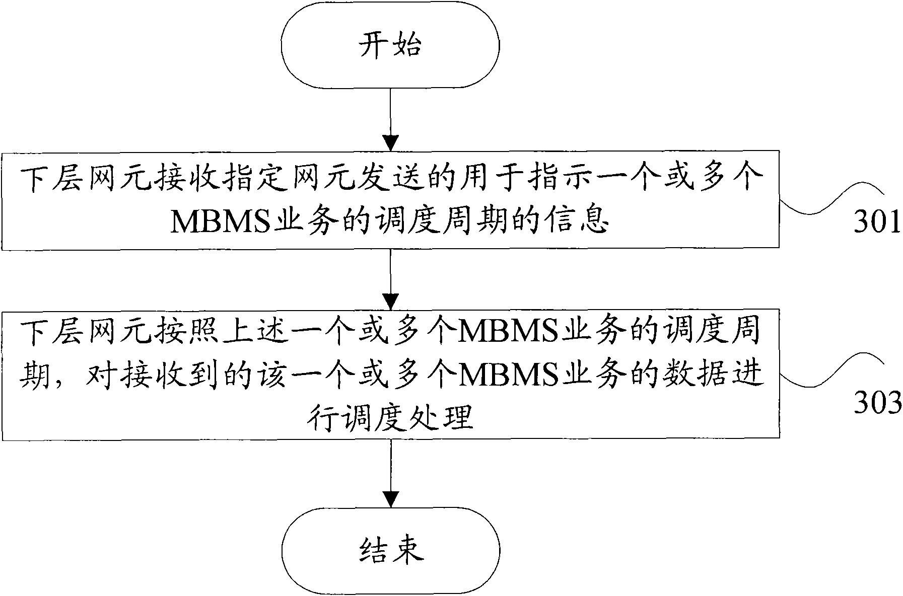 中兴通讯获得发明专利授权:“用于组播/广播会话的接入网信令和资源分配”