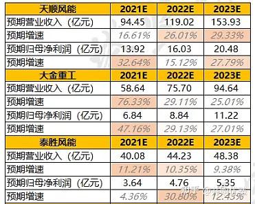 大金重工获得实用新型专利授权：“一种风电塔筒涂装地车滚轮架”