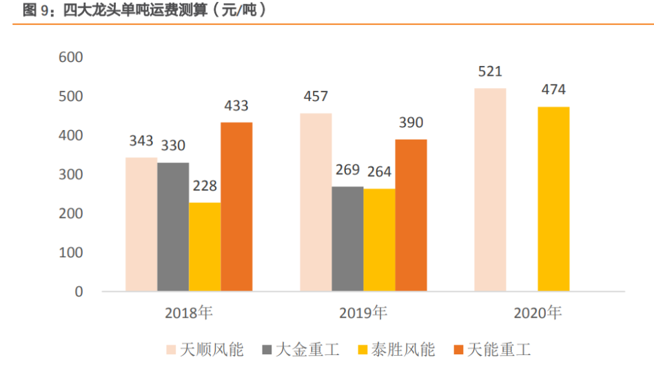 大金重工获得实用新型专利授权：“一种风电塔筒涂装地车滚轮架”