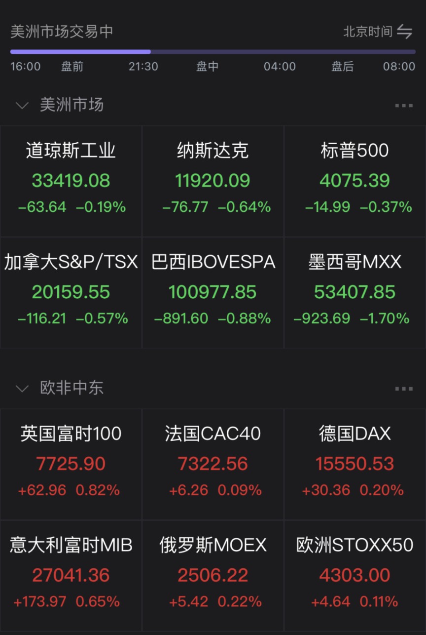 利空突袭!刚刚跳水!穆迪下调美国评级 影响会有多大?