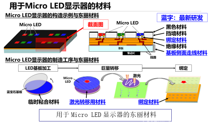 京东方A获得发明专利授权:“显示基板、显示器及显示基板驱动方法”