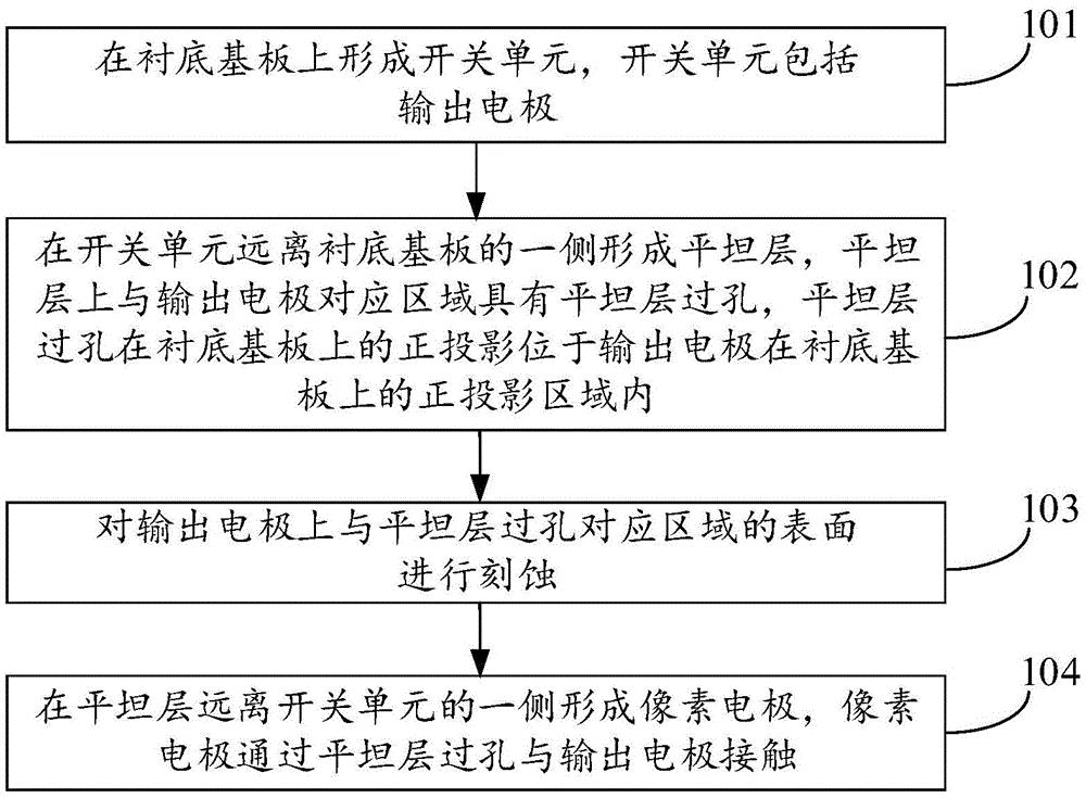 京东方A获得发明专利授权:“显示基板、显示器及显示基板驱动方法”