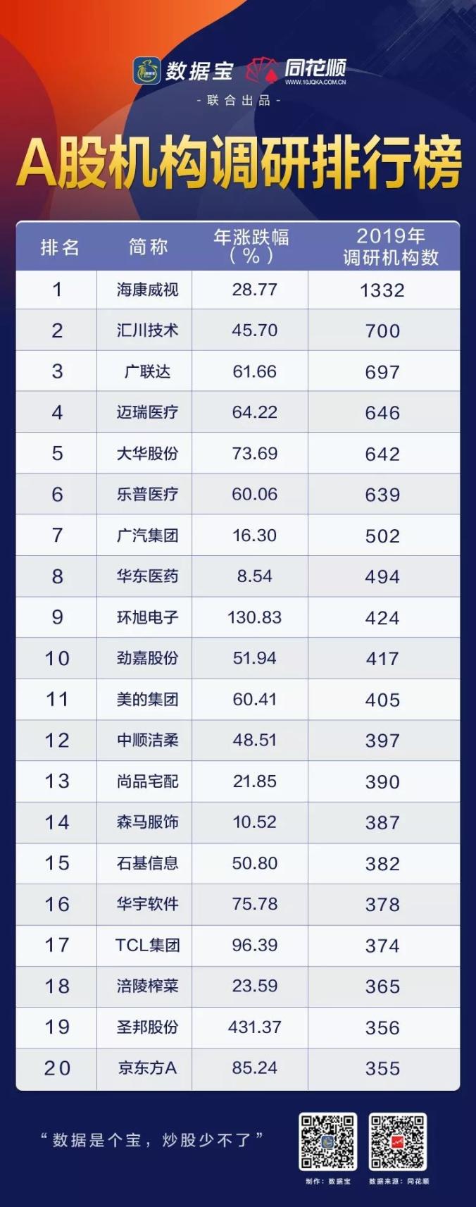 接待近百家机构调研 上市银行释放不少暖意