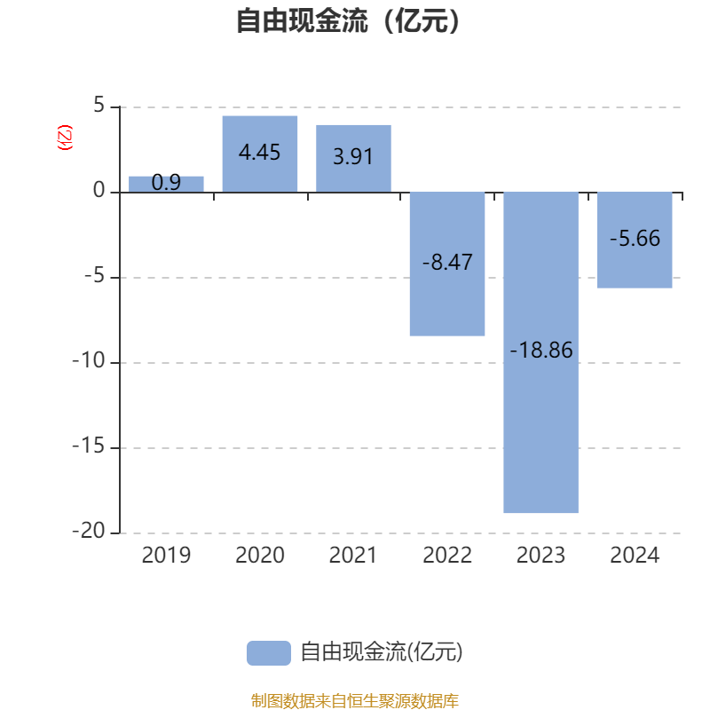 宝泰隆:公司2024年年度及2025年第一季度业绩亏损