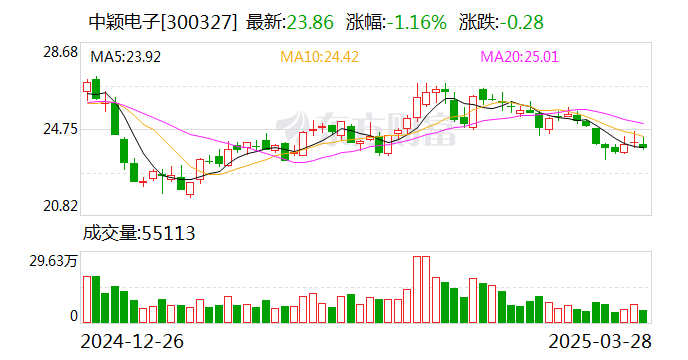 中颖电子:公司重视持续性经营,有大量而持续的研发投入和技术积淀