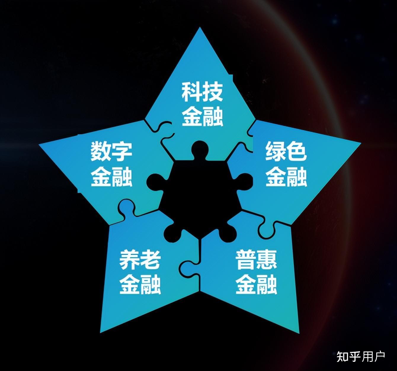 近100家机构计划发行超3000亿元债券——债市“科技板”助力科创