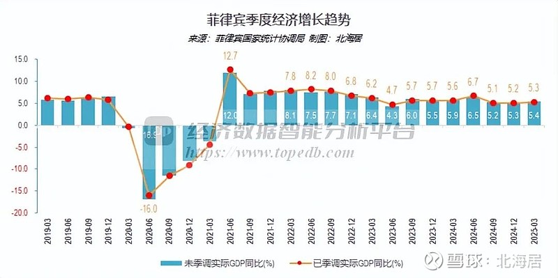 国际货币基金组织预测利比里亚2025年GDP增长5.3%