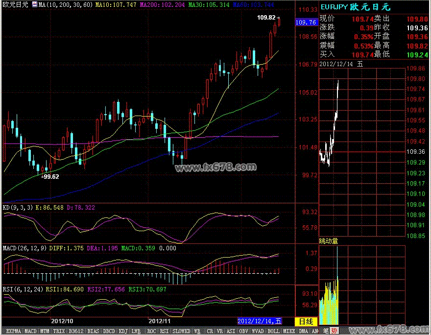 希腊最低工资上涨至880欧元