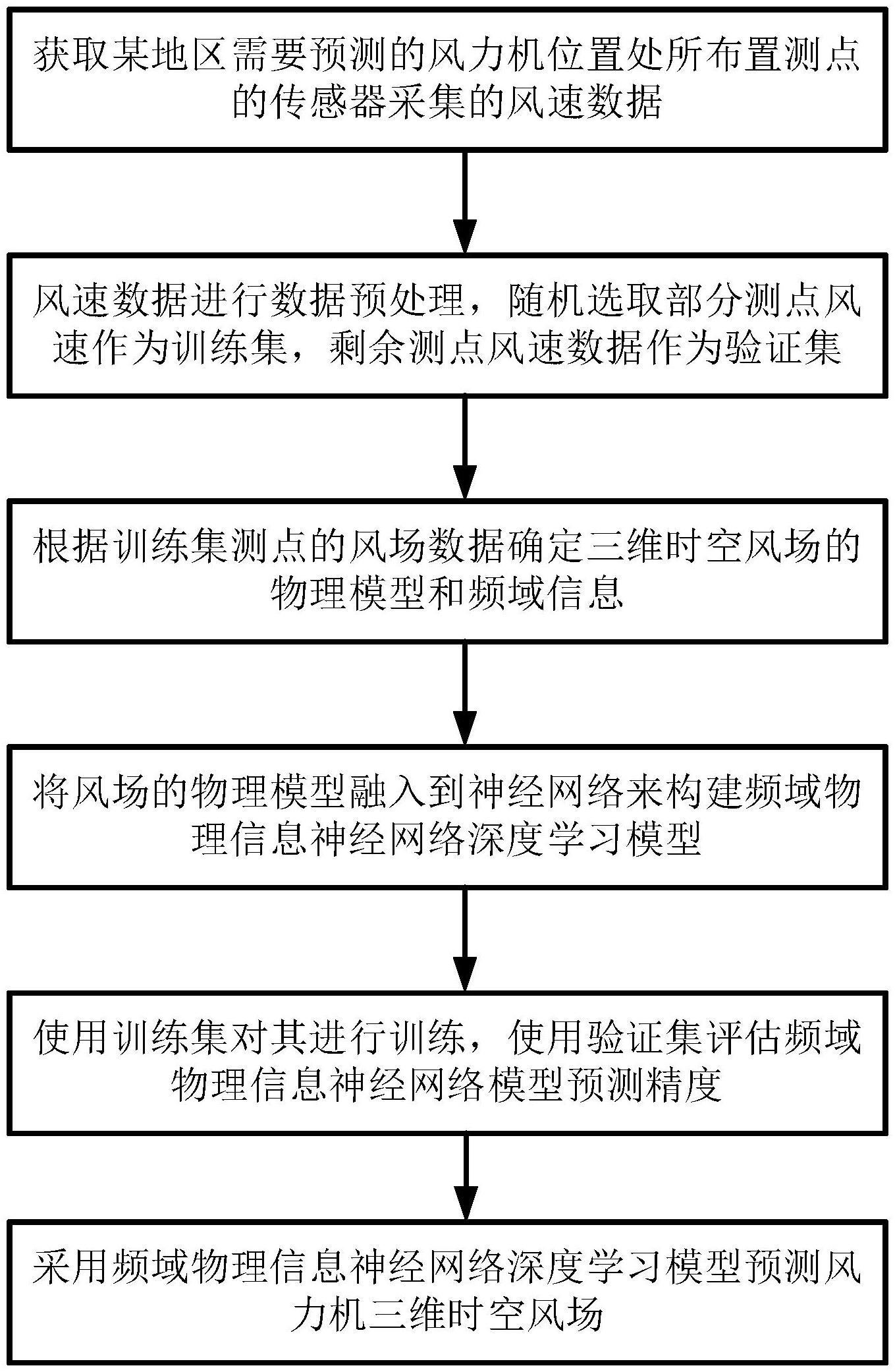 科信技术获得发明专利授权:“一种风道结构、微模块机房及微模块控制方法”