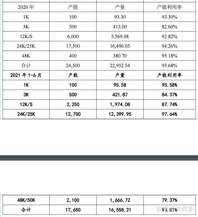 吉林碳谷获得实用新型专利授权:“一种凝固浴机头箱”