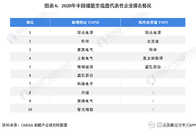 上能电气获得实用新型专利授权:“滤波电容固定支架、滤波电容组件及储能变流器”
