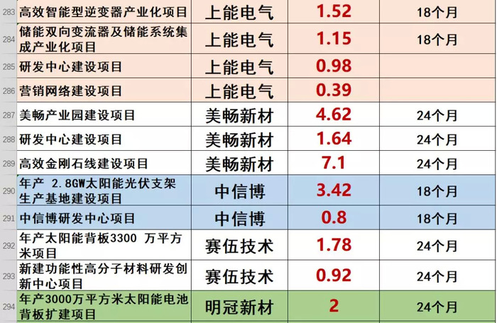 上能电气获得实用新型专利授权:“滤波电容固定支架、滤波电容组件及储能变流器”