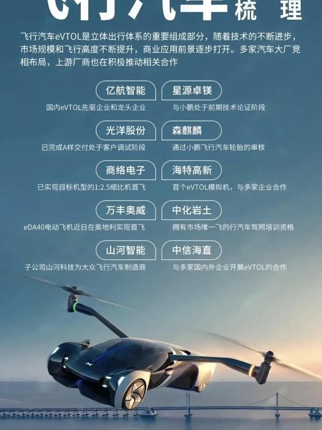 低空经济崛起,英搏尔空陆联动抢占新蓝海