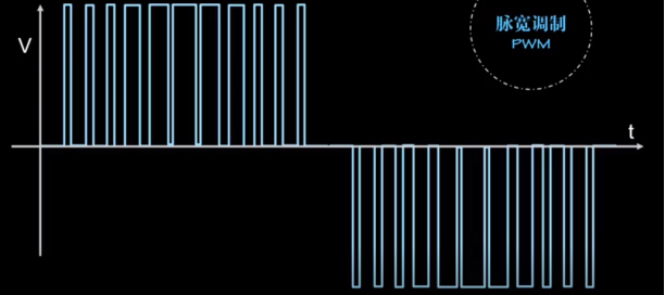 英威腾获得发明专利授权：“一种方波调制中点电压控制方法、系统及相关组件”