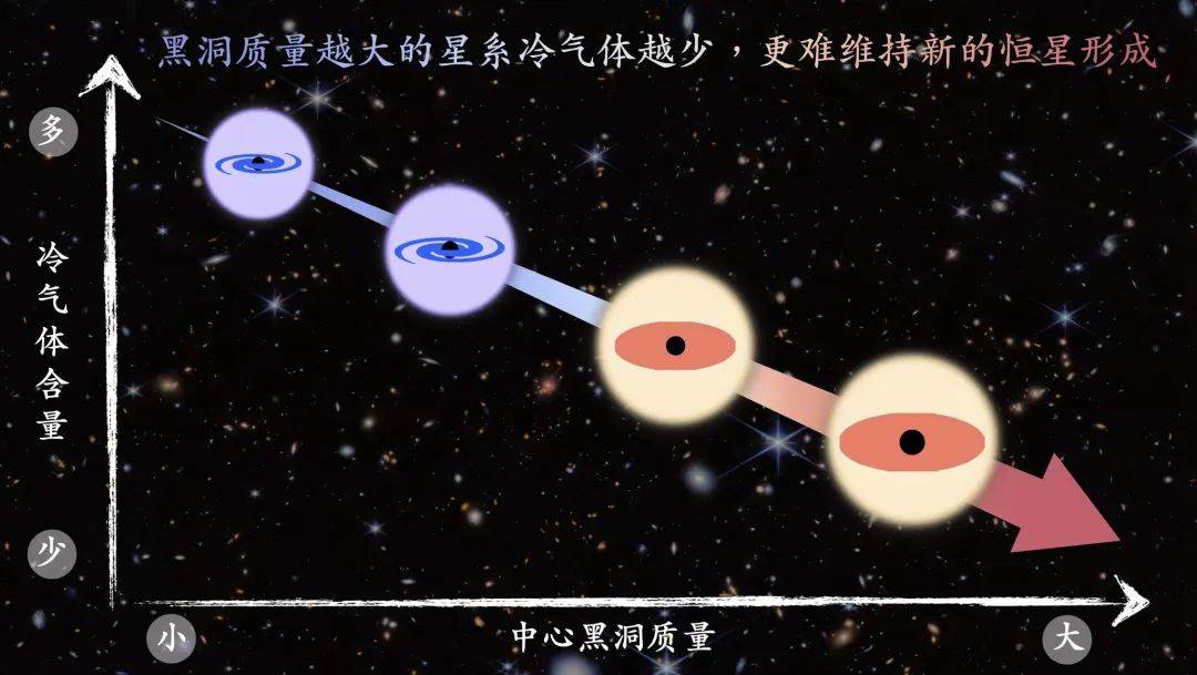 国际团队观测到一超大质量黑洞喷射出子弹般气体团块