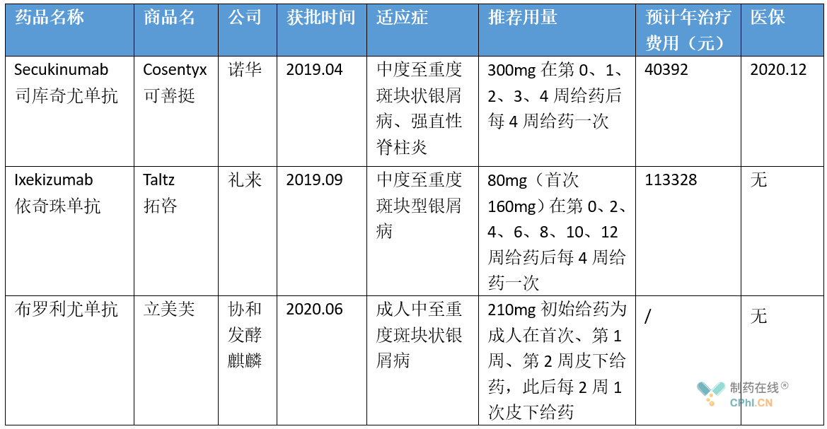 赛立奇单抗上市后屡获荣誉 智翔金泰商业化凶猛加速
