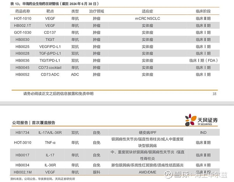 赛立奇单抗上市后屡获荣誉 智翔金泰商业化凶猛加速