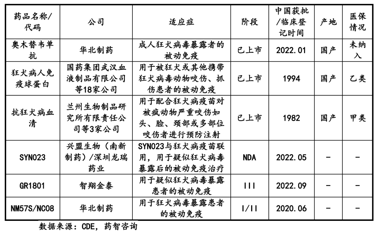 赛立奇单抗上市后屡获荣誉 智翔金泰商业化凶猛加速